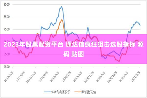 2023年股票配资平台 通达信疯狂狙击选股指标 源码 贴图